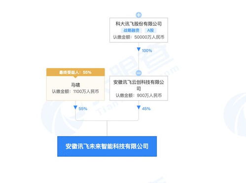 科大訊飛成立智能科技新公司，加碼智能機器人研發(fā)與軟硬件制造